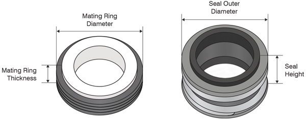 Shaft Seals ID Guide