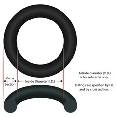 O-Ring, 5-1/2"ID,3/16" Cross Section, Generic Volute 90-423-5357