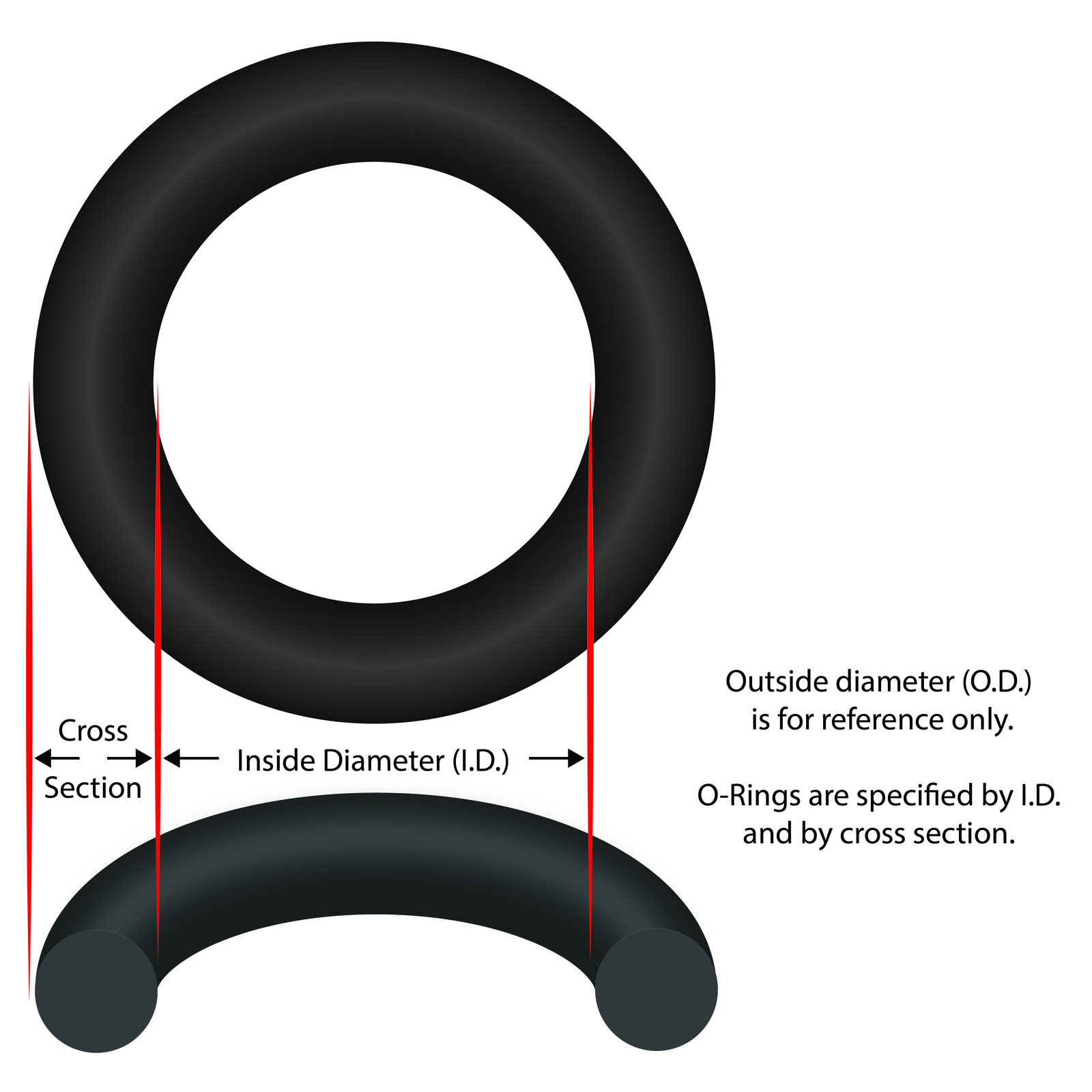 1/4 Couplers (25) Pack Viton O-Rings